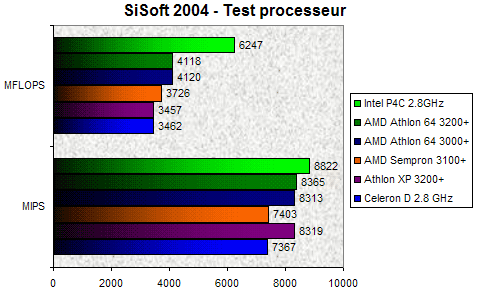 00095186-photo-test-sempron-sisoft-cpu.jpg