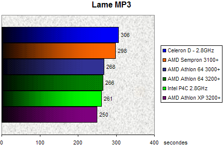 00095175-photo-test-sempron-lame.jpg