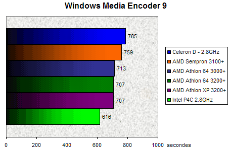 00095185-photo-test-sempron-wme9.jpg