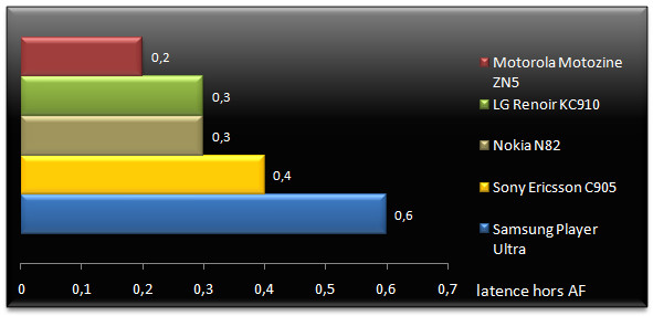 02061408-photo-photophone-test-latence-hors-af.jpg