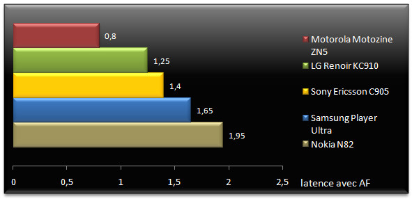 02061228-photo-photophone-test-latence-avec-af.jpg
