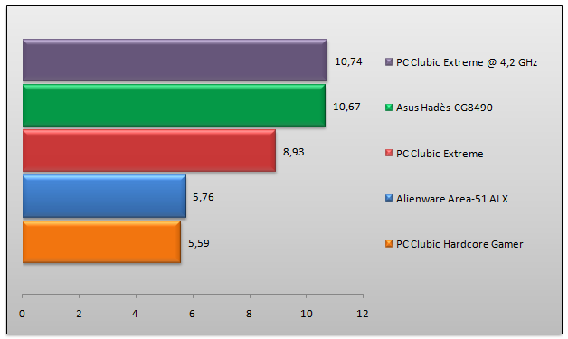 03678744-photo-cinebench.jpg