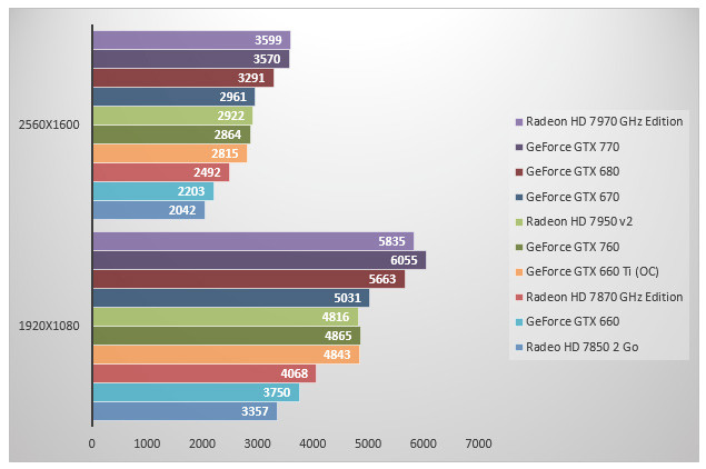 06078712-photo-nvidia-geforce-gtx-760-3dmark.jpg