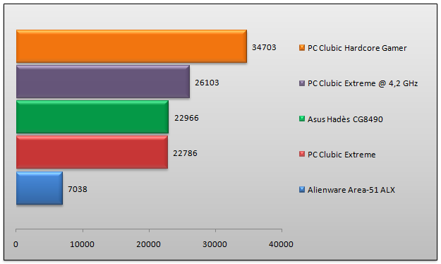 03678720-photo-pcmark-vantage-hdd.jpg