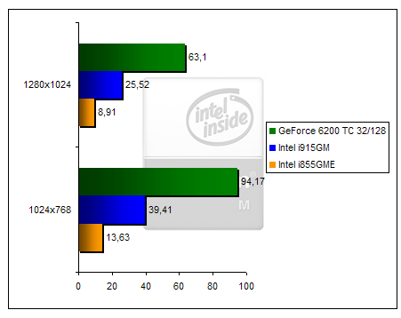 00130597-photo-pentium-igp-ut2003.jpg