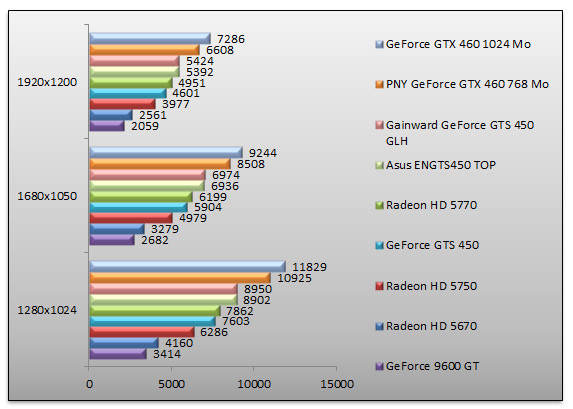 03533804-photo-geforce-gts-450-3dmarkvantage.jpg