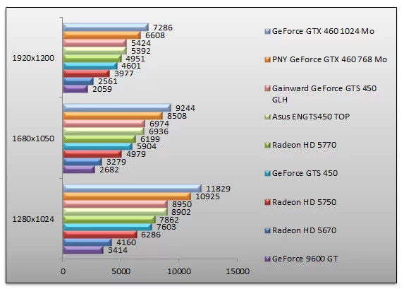 03533804-photo-geforce-gts-450-3dmarkvantage.jpg