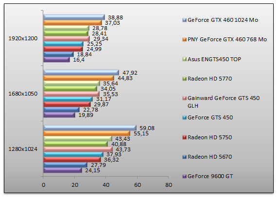 03533808-photo-geforce-gts-450-crysis.jpg