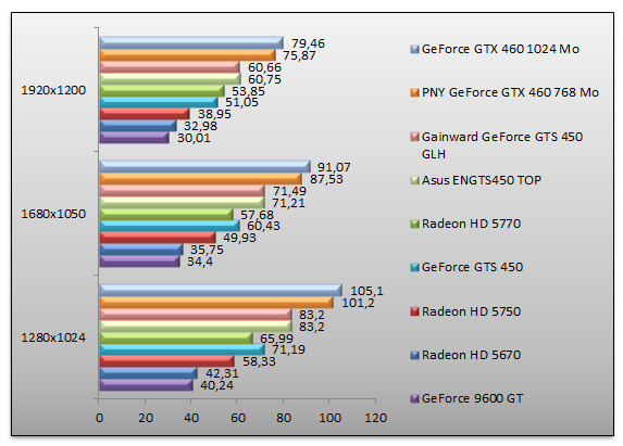 03533816-photo-geforce-gts-450-farcry-2.jpg