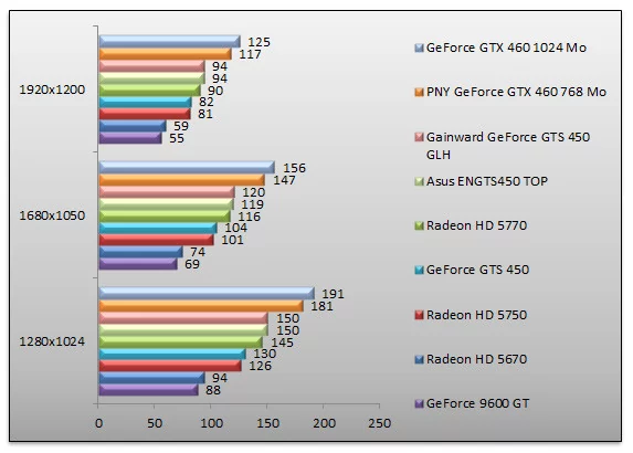 03533806-photo-geforce-gts-450-batman-aa.jpg