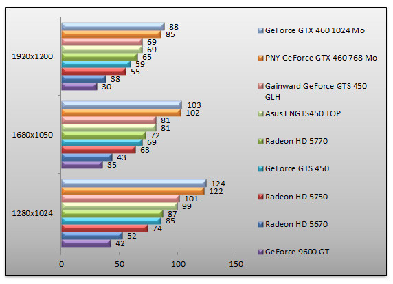 03533820-photo-geforce-gts-450-hawx.jpg