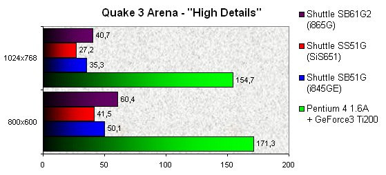 022F000000058132-photo-shuttle-sb61g2-id-software-quake-3-arena.jpg