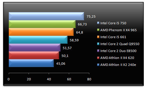 02693578-photo-intel-core-i5-661-crysis.jpg