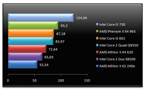 02693580-photo-intel-core-i5-661-farcry-2.jpg