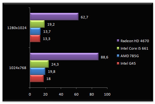 02706416-photo-intel-core-i5-661-call-of-duty-4-igp.jpg