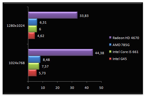 02706420-photo-intel-core-i5-661-farcry-2-igp.jpg