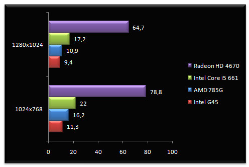 02706418-photo-intel-core-i5-661-quake-4-igp.jpg