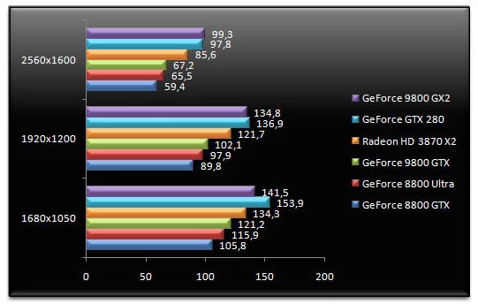 01368302-photo-nvidia-geforce-gtx-280-quake-wars-et.jpg