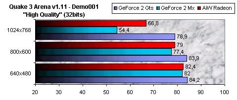 01DF000000047298-photo-aiw-radeon-quake-3-32bits.jpg