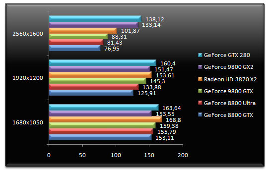 01368298-photo-nvidia-geforce-gtx-280-half-life-2-episode-2.jpg