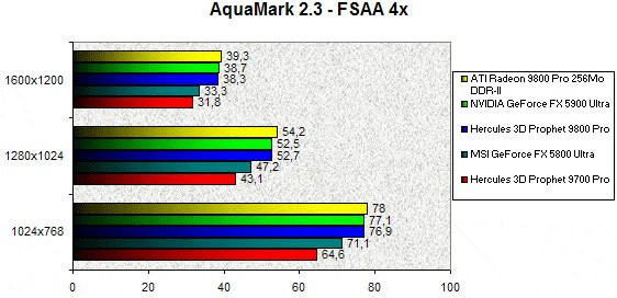 0232000000057941-photo-ati-radeon-9800-pro-ddr2-aquamark-fsaa-4x.jpg