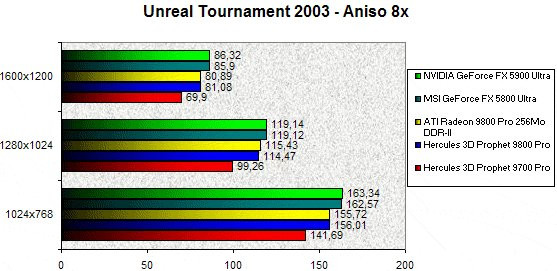 022D000000057944-photo-ati-radeon-9800-pro-ddr2-unreal-tournament-2003-aniso-8x.jpg