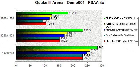 0232000000057943-photo-ati-radeon-9800-pro-ddr2-quake-iii-fsaa-4x.jpg