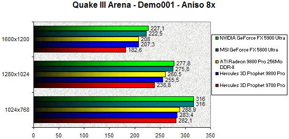 0232000000057945-photo-ati-radeon-9800-pro-ddr2-quake-iii-aniso-8x.jpg