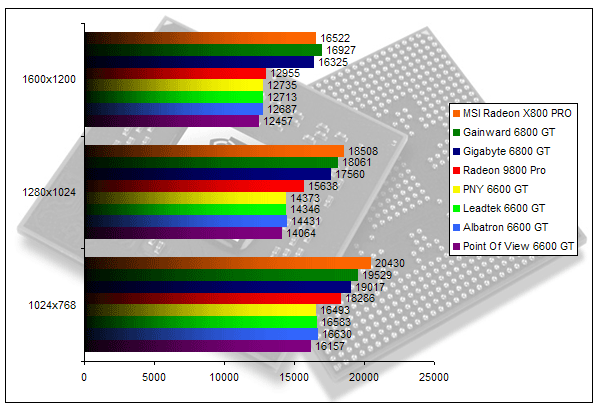 00115811-photo-comparo-6600-3dmark-2001se.jpg