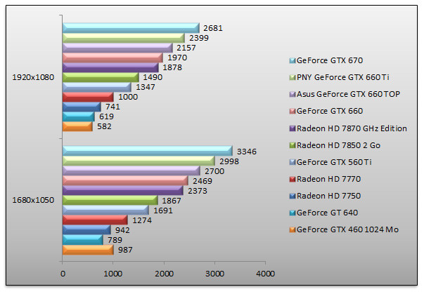 05393829-photo-bench-nvidia-geforce-gtx-660-3dmark-11.jpg