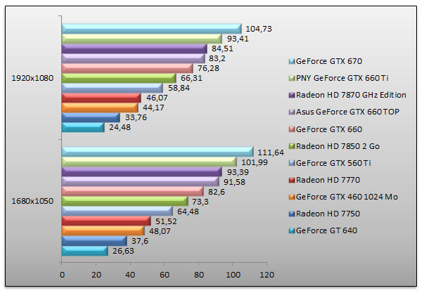 05393837-photo-bench-nvidia-geforce-gtx-660-dirt-3.jpg