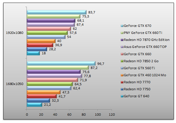 05393841-photo-bench-nvidia-geforce-gtx-660-mafia-ii.jpg