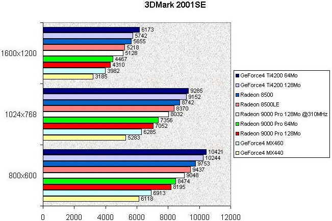 028B000000053824-photo-ati-radeon-9000-3dmark-2001se-ovclk.jpg