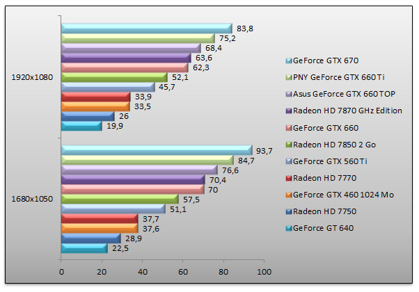 05393847-photo-bench-nvidia-geforce-gtx-660-unigine.jpg
