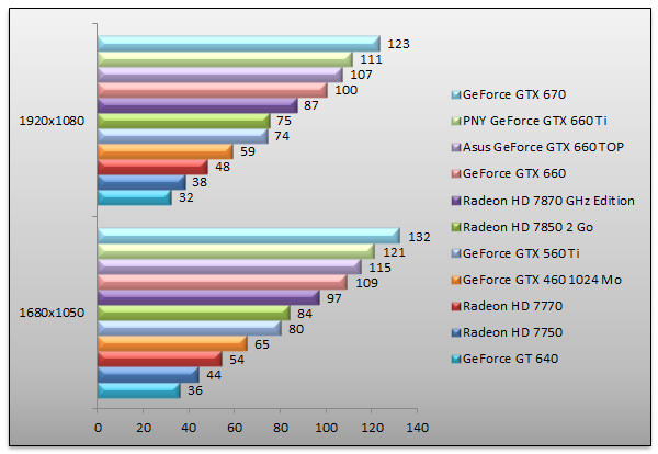 05393831-photo-bench-nvidia-geforce-gtx-660-batman-ac.jpg