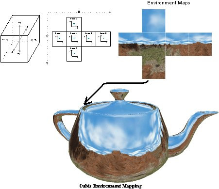 01C3000000050222-photo-ati-radeon-cubic-environment-mapping.jpg