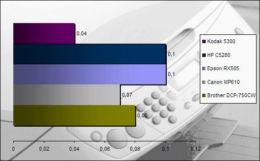 00590946-photo-multifonctions-2007-prix-page-bureautique-couleur.jpg