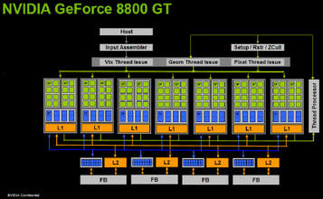 000000DC00643706-photo-nvidia-geforce-8800-gt-diagramme.jpg
