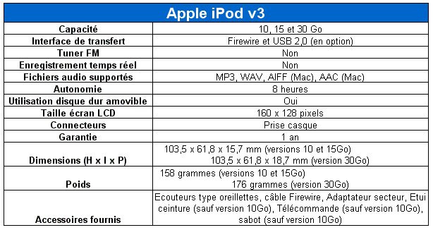 0266000000059482-photo-tableau-ipod-v3.jpg