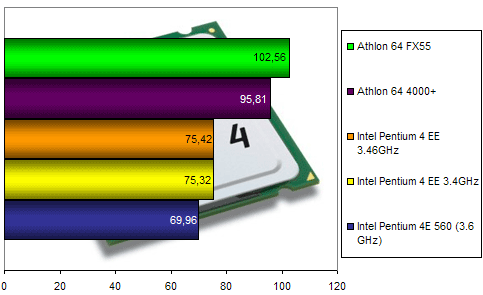 00105747-photo-intel-p4ee-346-ut2003.jpg