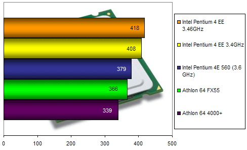 00105748-photo-intel-p4ee-346-cinebench-2003.jpg