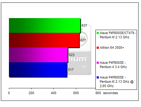 00130638-photo-pentium-m-wme9-oc.jpg