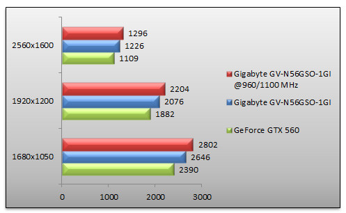 04380826-photo-geforce-gtx-560-3dmark-11-oc.jpg