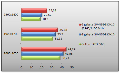 04380824-photo-geforce-gtx-560-crysis-warhead-oc.jpg