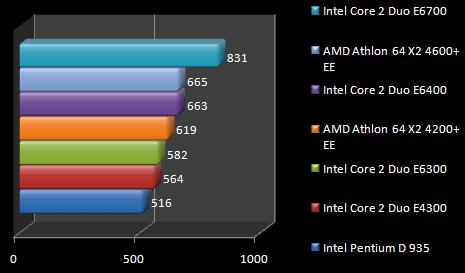 00441126-photo-intel-core-2-duo-e4300-cinebench.jpg