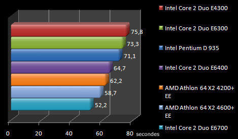 00441210-photo-intel-core-2-duo-e4300-photoshop-cs2.jpg