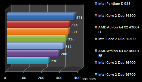 00441140-photo-intel-core-2-duo-e4300-wme9.jpg