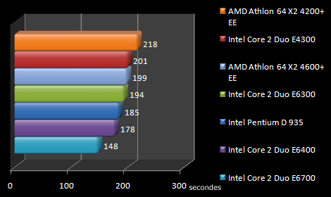 00441139-photo-intel-core-2-duo-e4300-winrar-3-62.jpg