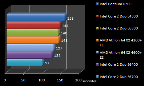 00441125-photo-intel-core-2-duo-e4300-3dsmax-8.jpg