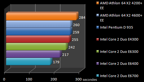 00441138-photo-intel-core-2-duo-e4300-tmpgenc.jpg